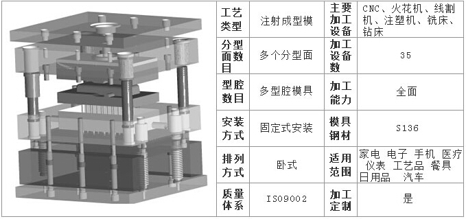 模具圖結(jié)構(gòu)